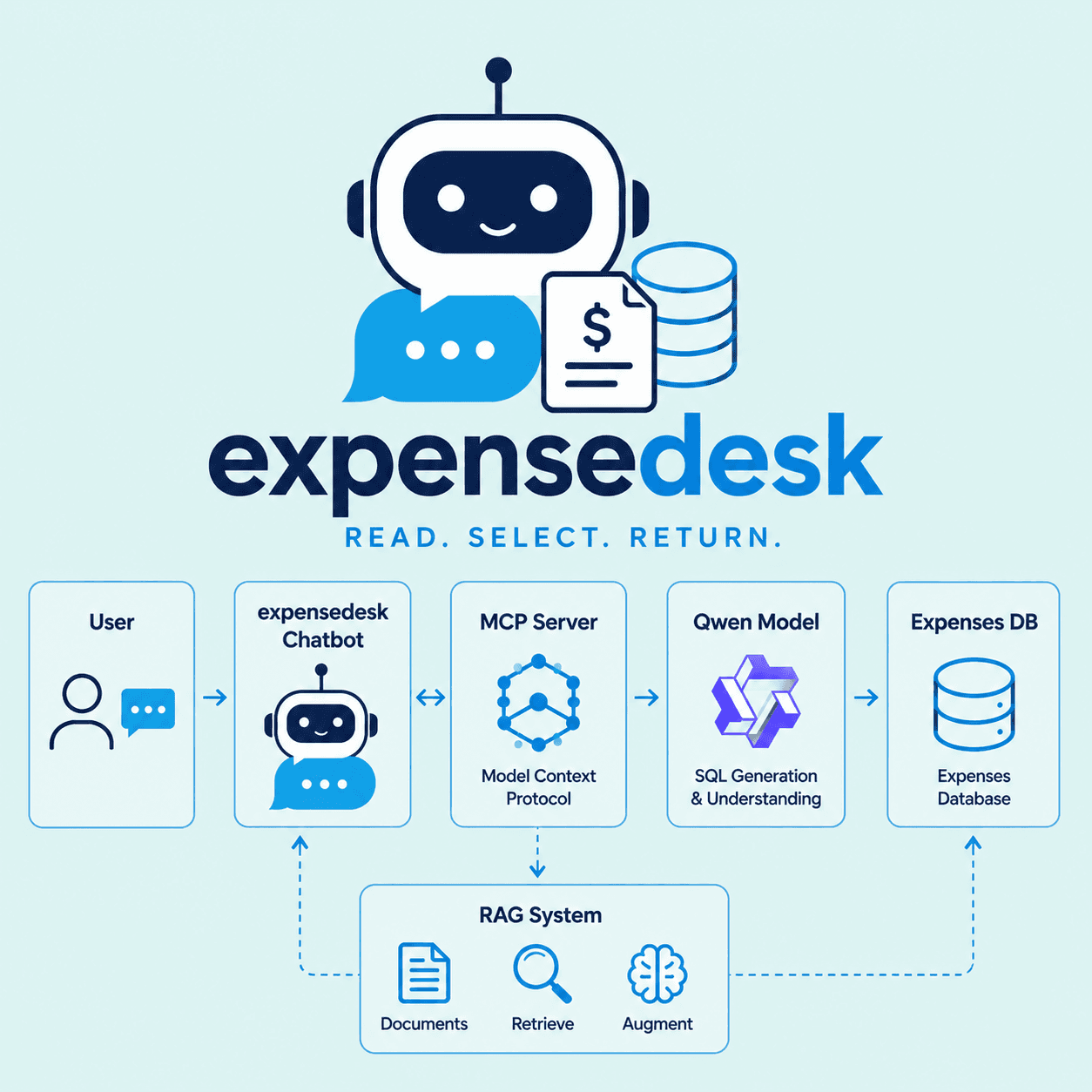 ExpenseDesk